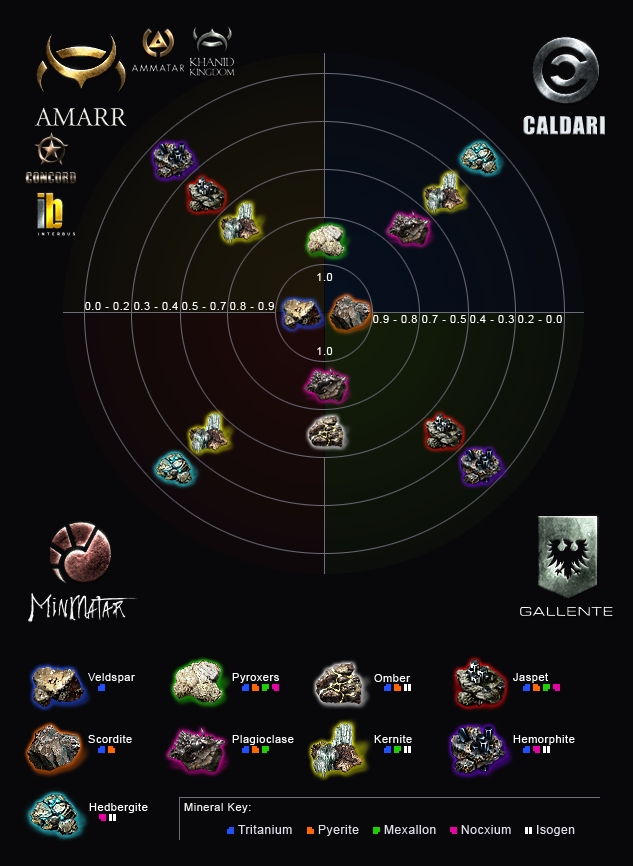 Online Ore Location Chart